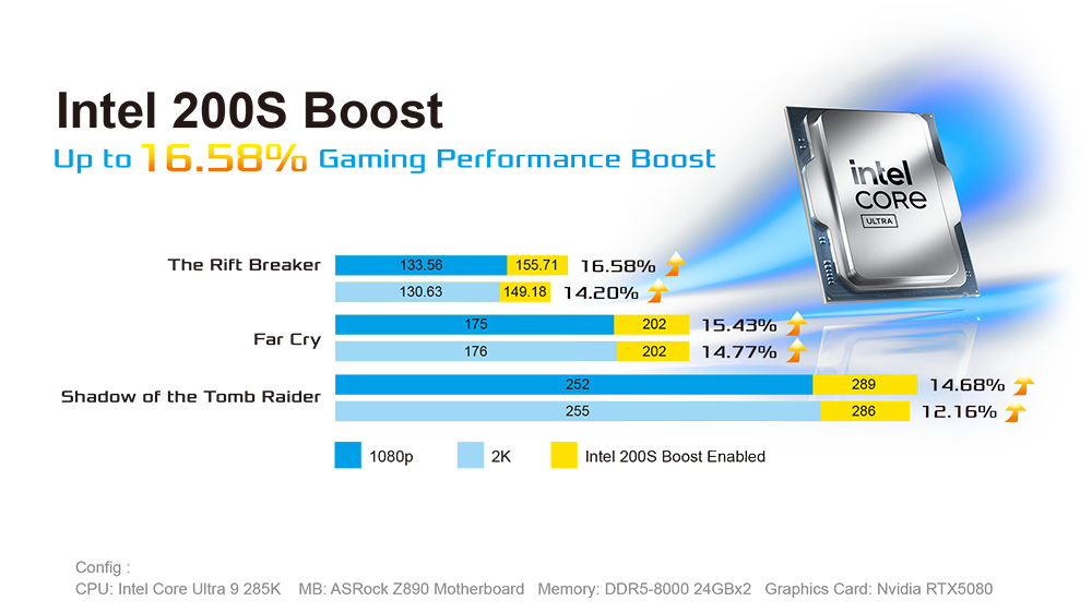Now Supports Intel 200S Boost
